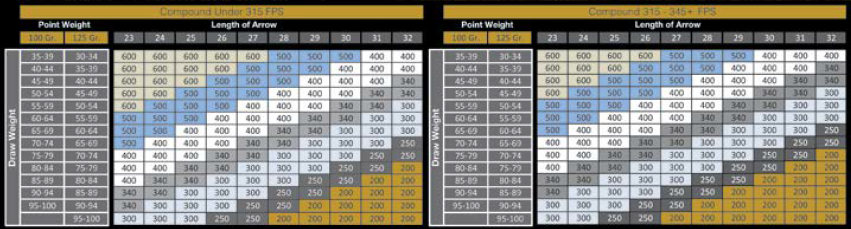 redhead arrows selection chart recurve father and son sex
